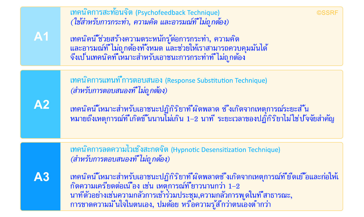 เทคนิคการชี้นำตนเองแบบ A