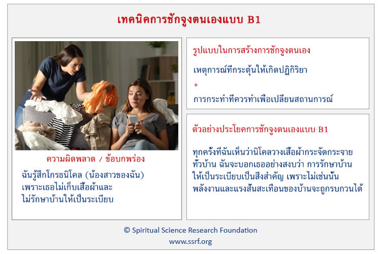 เทคนิคการชักจูงตนเองแบบ B1
