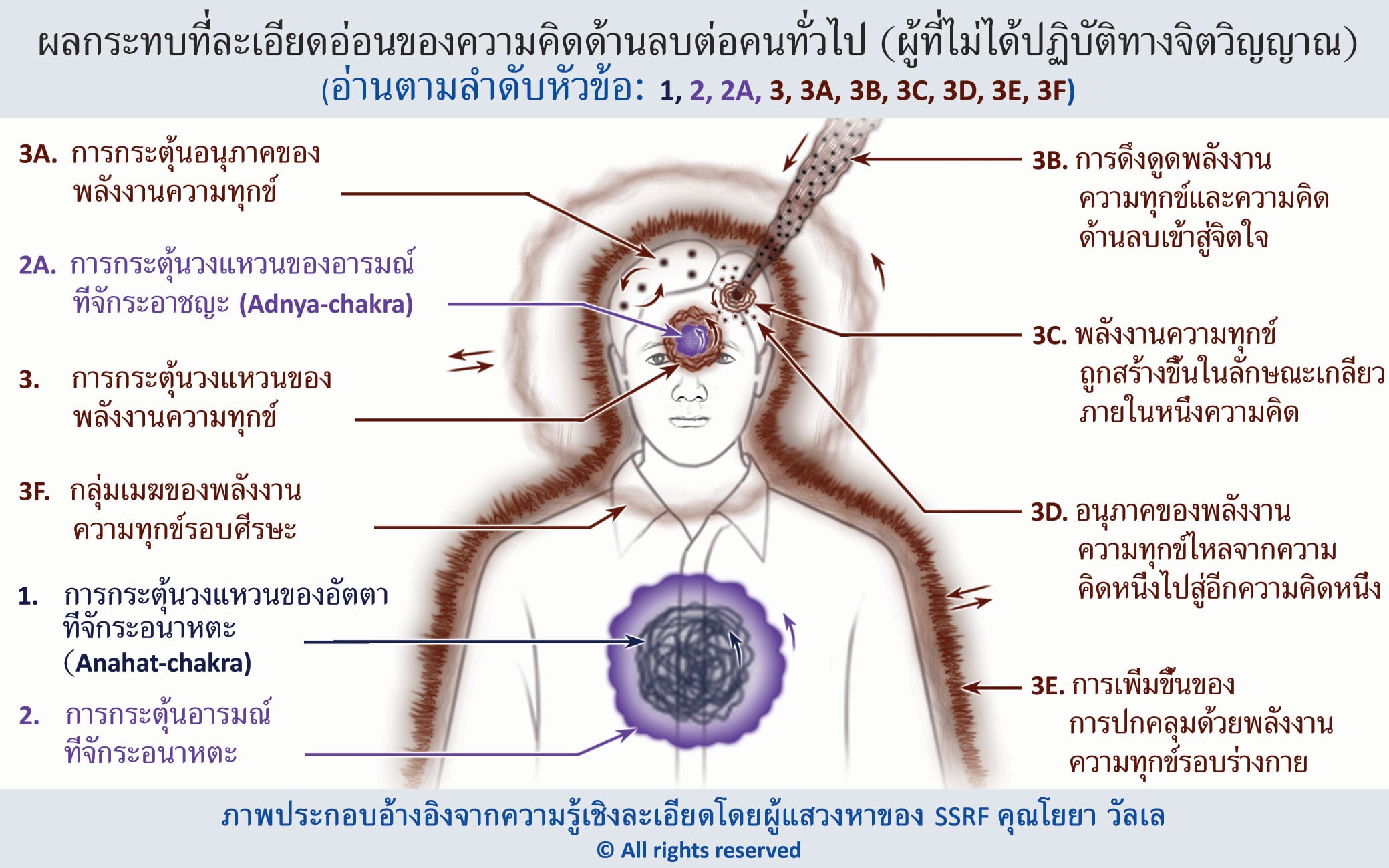 ผลกระทบที่ละเอียดอ่อนของความคิดด้านลบต่อคนทั่วไป (ผู้ที่ไม่ได้ปฏิบัติทางจิตวิญญาณ)