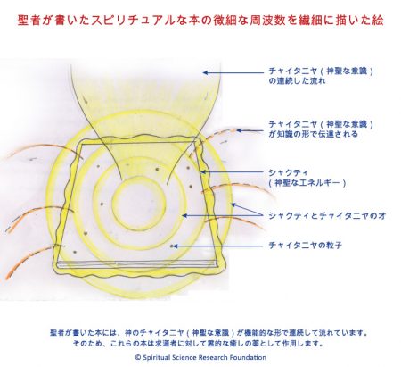 聖者が書いたスピリチュアルな本の微細な周波数を繊細に描いた絵