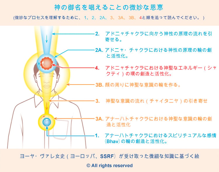 神の御名を唱えることの微妙な恩恵