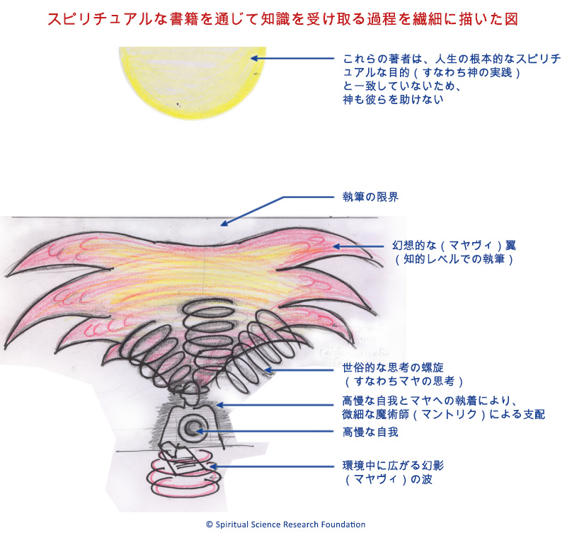 スピリチュアルな書籍を通じて知識を受け取る過程を繊細に描いた図