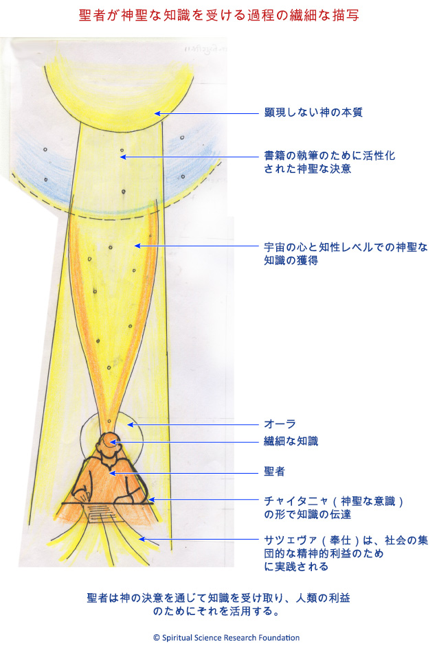聖者が神聖な知識を受ける過程の繊細な描写