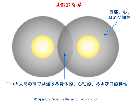 世俗的な愛