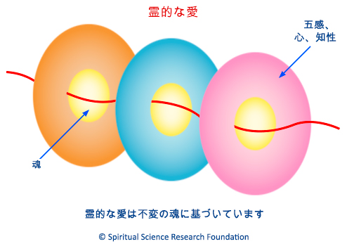 霊的な愛