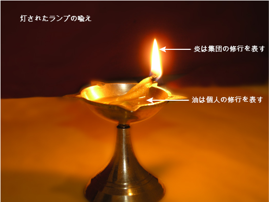 灯されたランプの喩え
