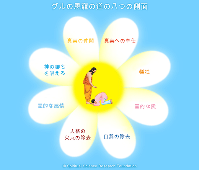 グルの恩寵の道に基づく霊的修行