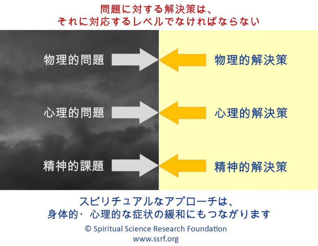 問題に対する解決策は、それに対応するレベルでなければならない