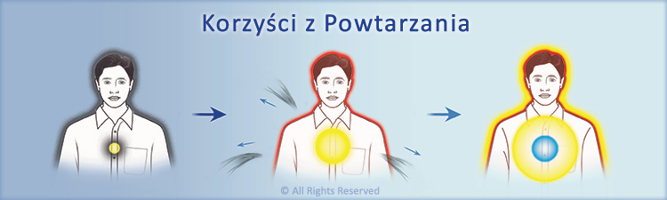 Korzyści z Powtarzania