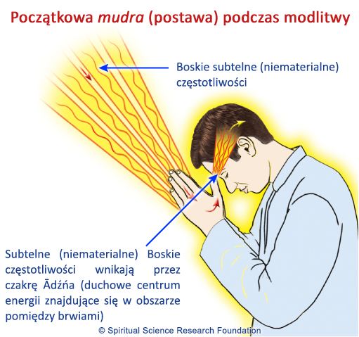 Początkowa mudra (postawa) podczas modlitwy