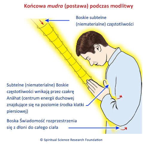 Końcowa mudra (postawa) podczas modlitwy