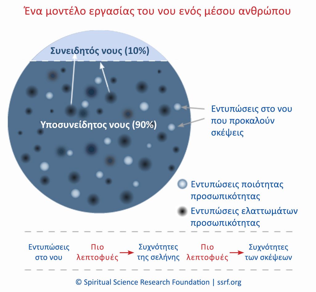 Ένα μοντέλο εργασίας του νου ενός μέσου ανθρώπου