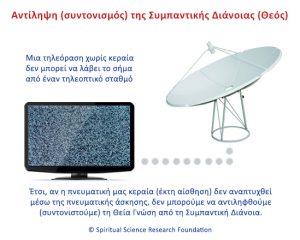 Αντίληψη (συντονισμός) της Συμπαντικής Διάνοιας (Θεός)