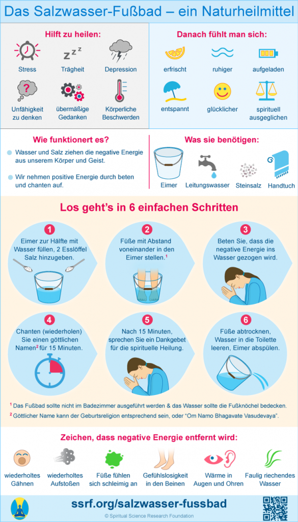 Infografik: Salzwasser-Heilbehandlung