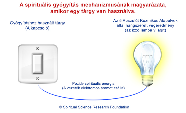 A spirituális gyógyítás mechanizmusának magyarázata, amikor egy tárgy van használva