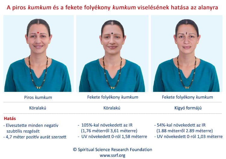 A piros kumkum és a fekete folyékony kumkum viselésének hatása az alanyra