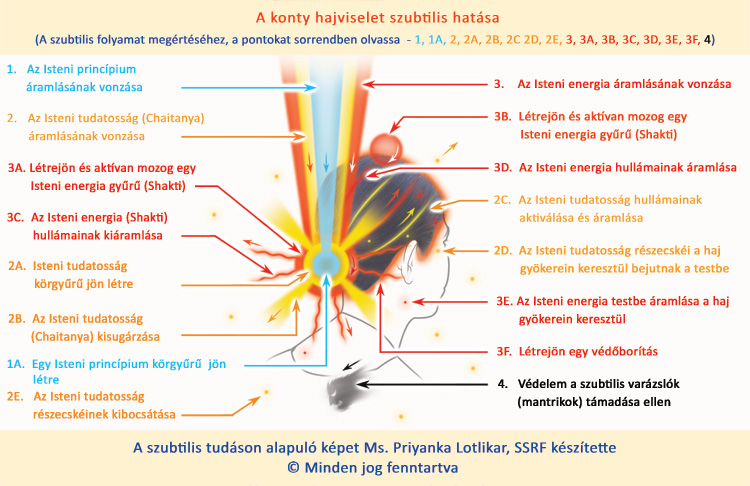 A konty hajviselet szubtilis hatása