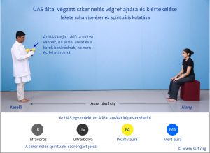 UAS által végzett szkennelés végrehajtása és kiértékelése