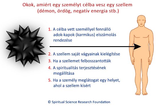Okok, amiért egy személyt célba vesz egy szellem (démon, ördög, negatív energia stb.)