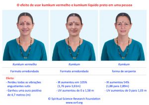 O efeito de usar kumkum vermelho e kumkum líquido preto em uma pessoa