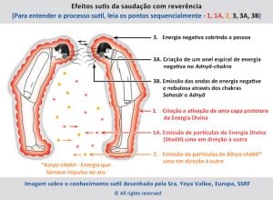 Efeitos sutis da saudação com reverência