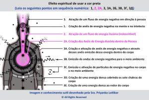 Efeito espiritual de usar a cor preta