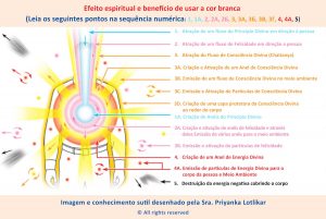 Efeito espiritual e benefício de usar a cor branca