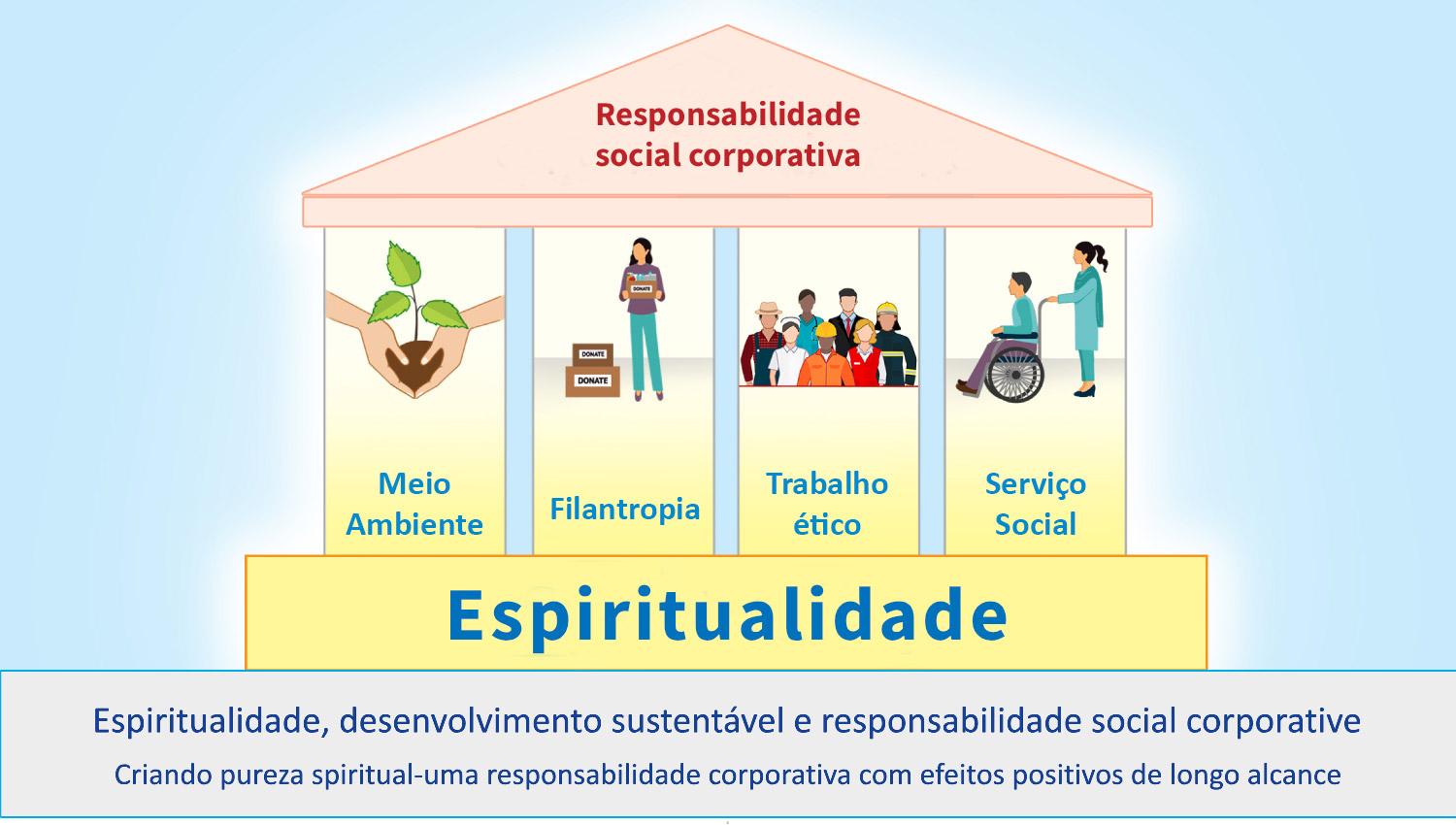 Espiritualidade, desenvolvimento sustentável e responsabilidade social corporativa