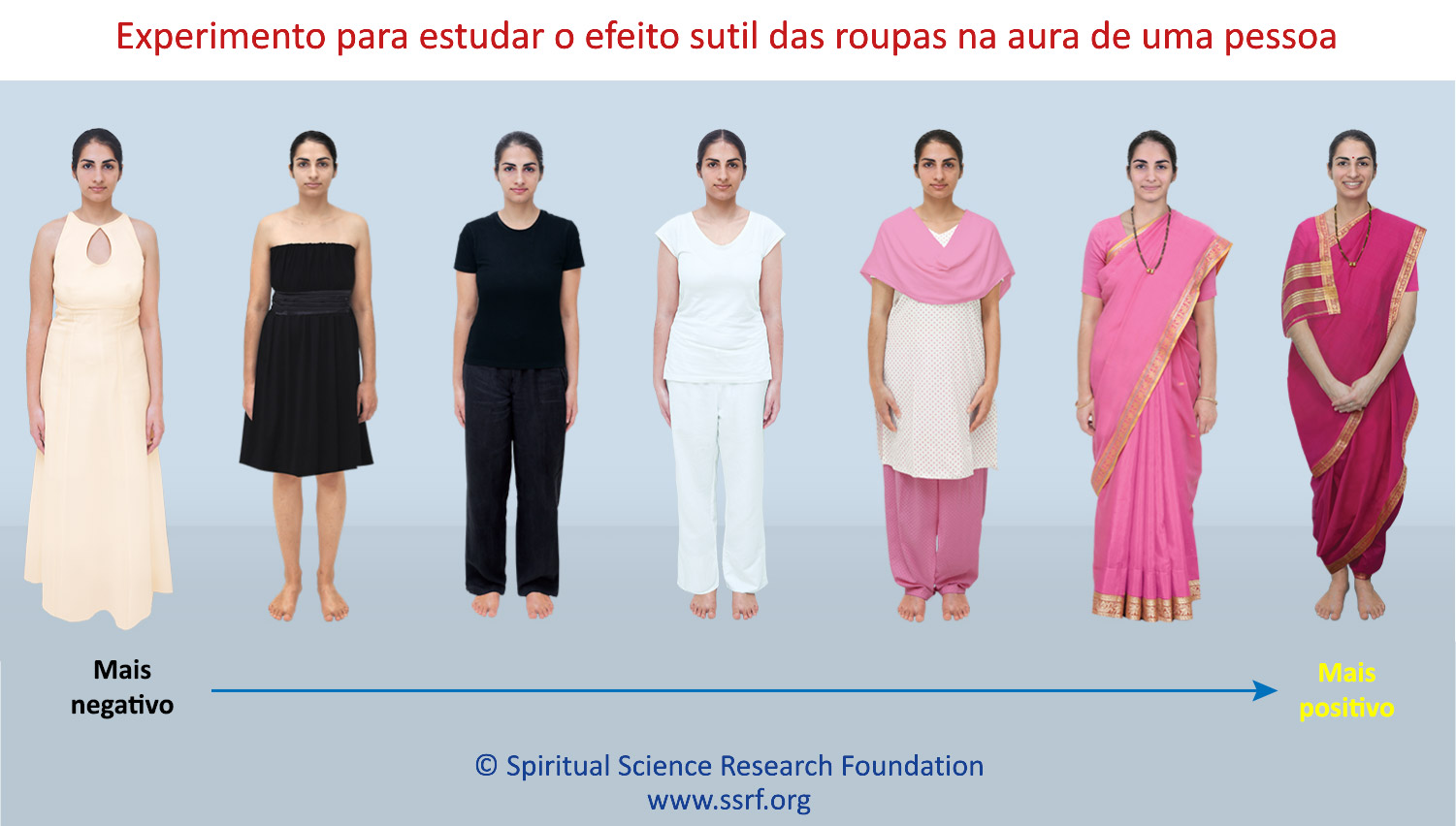 Experimento para estudar o efeito sutil das roupas na aura de uma pessoa